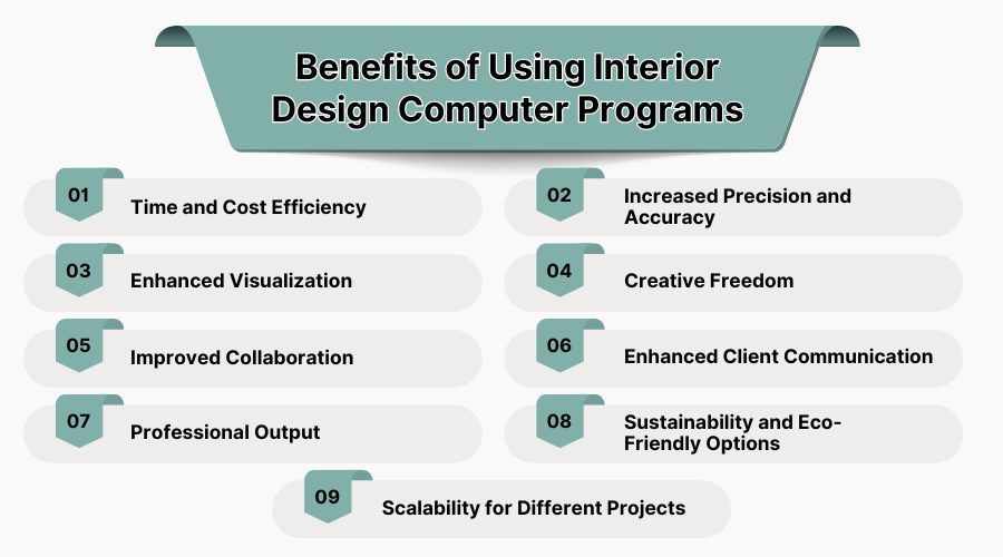 Benefits of Using Interior Design Computer Programs